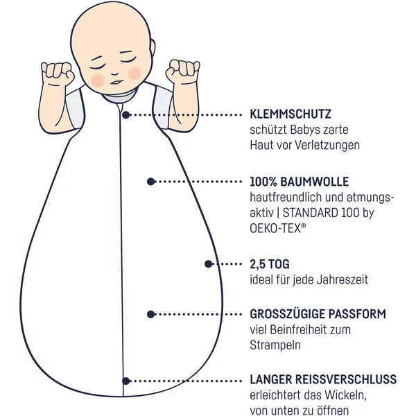 JULIUS ZÖLLNER Kuschelschlafsack Mountain Bear 3 JULIUS ZÖLLNER Kuschelschlafsack Mountain Bear – Bild 3